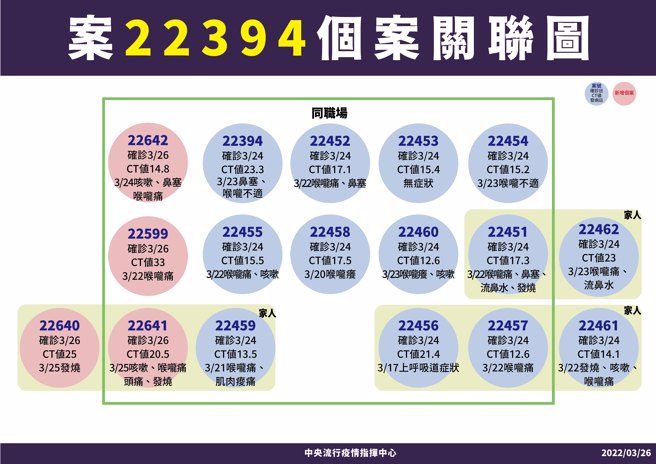 Correlation map of the Kaohsiung chemical plant cluster.  (Photo / provided by the command center)