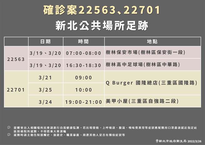 新北市卫生局今（26日）公布相关确诊者足迹。（卫生局提供）