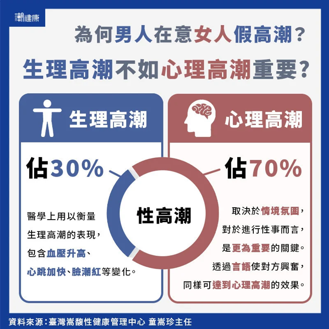 (图/潮健康提供)