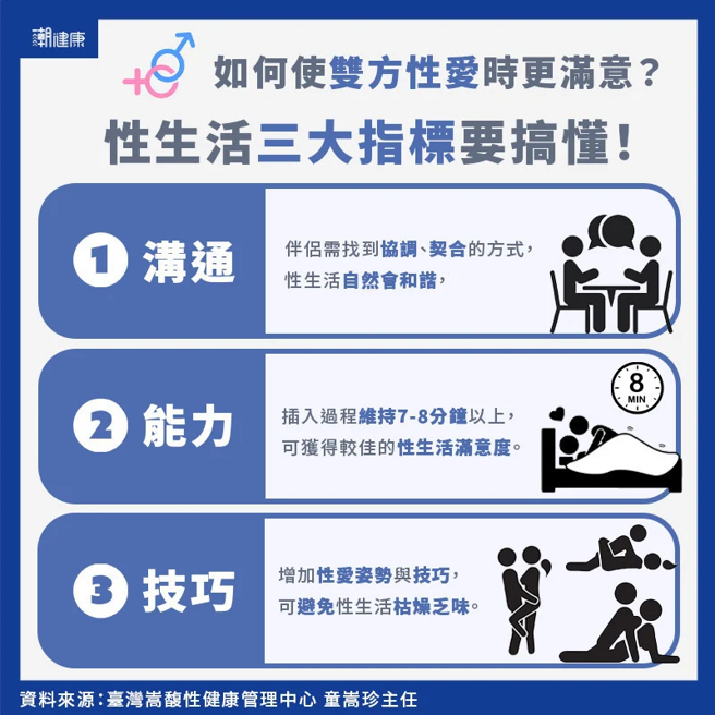 (图/潮健康提供)