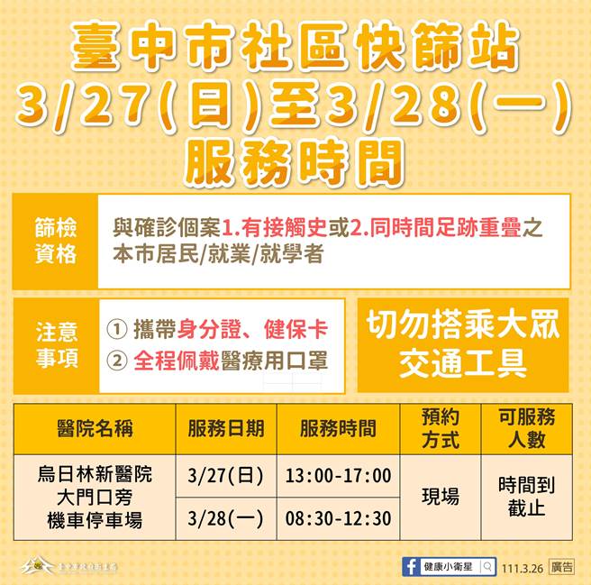 中市25日有確診足跡，已完成清消，3月27日及28日將於烏日林新醫院開設快篩站，呼籲同時間有足跡重疊民眾前往篩檢。（台中市衛生局提供／陳淑芬台中傳真）
