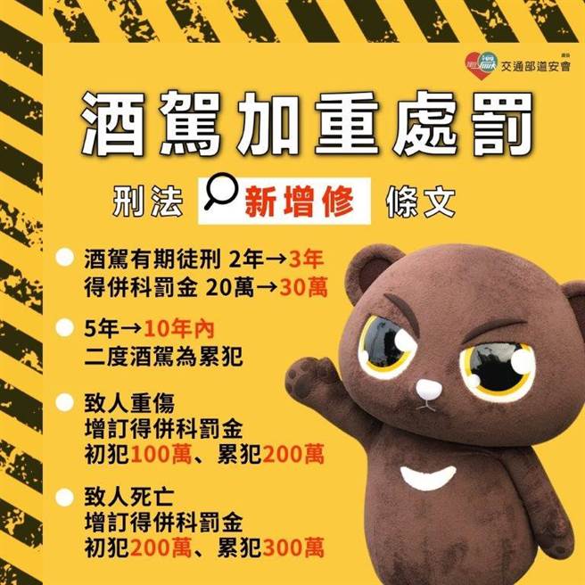 酒驾加重处罚新制即将于31日上路。(翻摄照片／林郁平台北传真）
