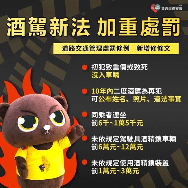 酒驾加重处罚新制即将于31日上路。(翻摄照片／林郁平台北传真）
