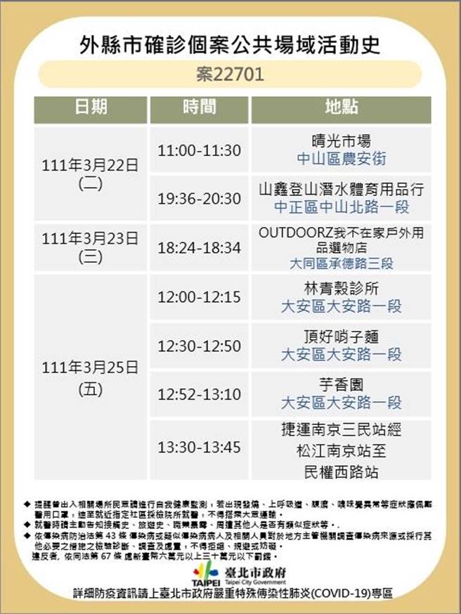 北市卫生局公布最新足迹。（卫生局提供／杨亚璇台北传真）
