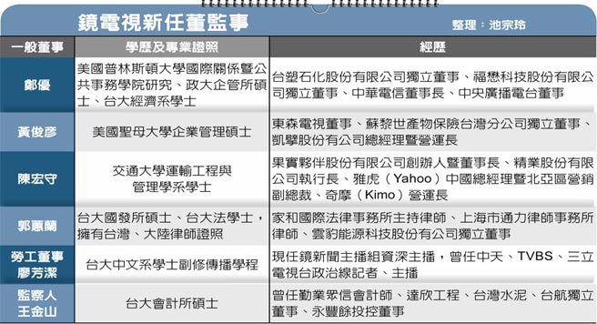 镜电视新任董监事