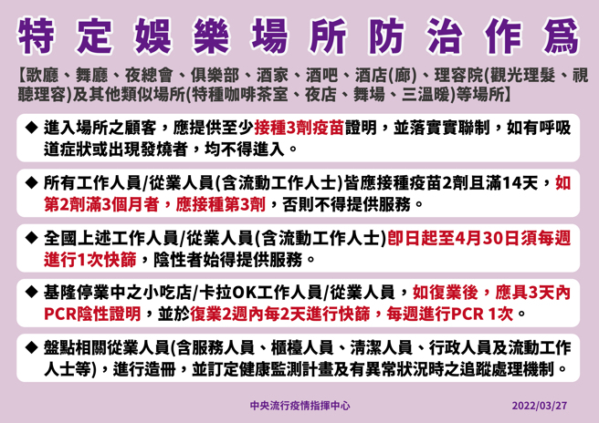 指挥中心公布9大娱乐场所的防治作为。（图／指挥中心提供）