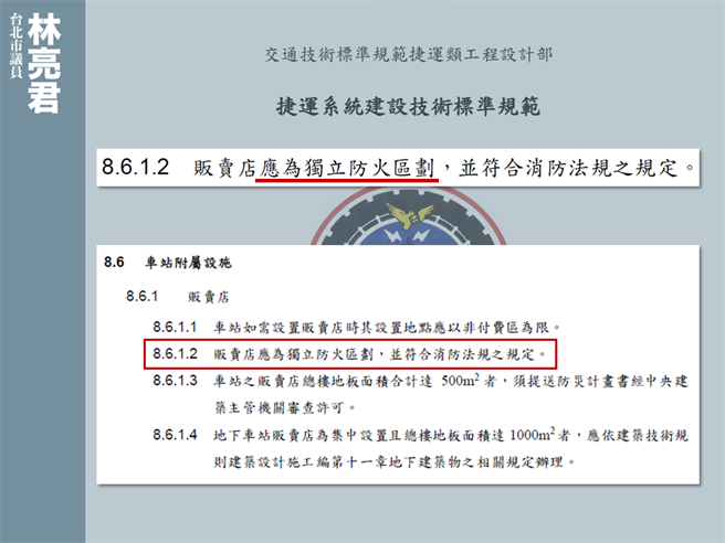 北市议员林亮君质疑Metro Corner 微型商场跟 Metro Shop ，都不具有「独立防火区划」。(林亮君提供／杨亚璇台北传真）