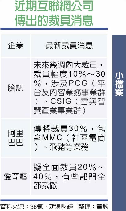 近期互联网公司传出的裁员消息