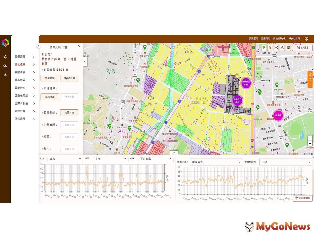 MyGoBigData地籍大數據整合各類土地情資，單一介面分析投資價值。 (圖/MyGoNews買購房地產新聞)
