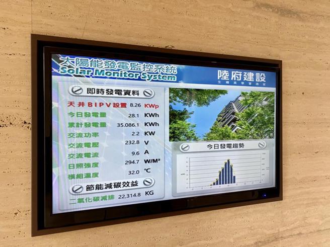 （台中不少建筑业者将节能、绿能、能源再生等理念规划在建案中。图／陆府提供）