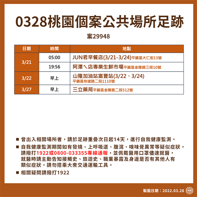 桃園公布新足跡。(市府提供)