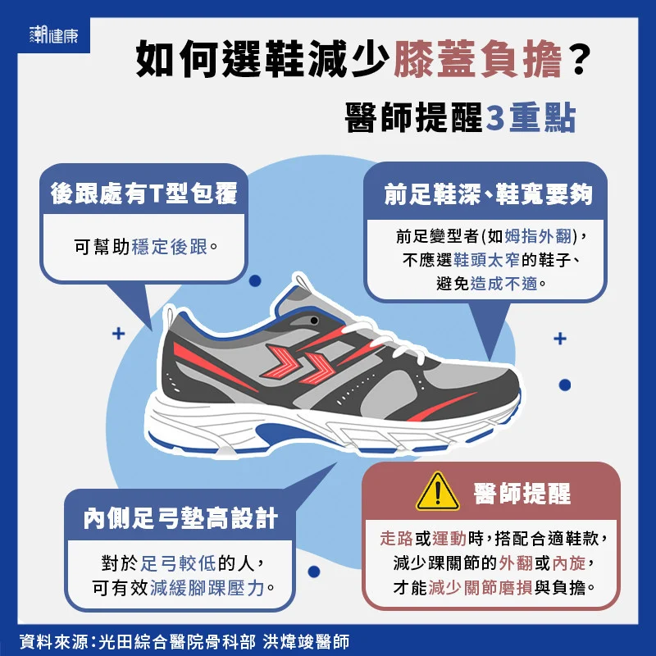 (图/潮健康提供)