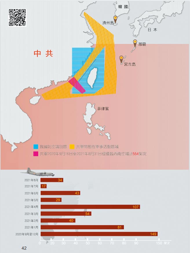 （图／国防报告书）