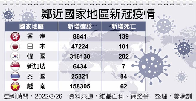 邻近国家地区新冠疫情