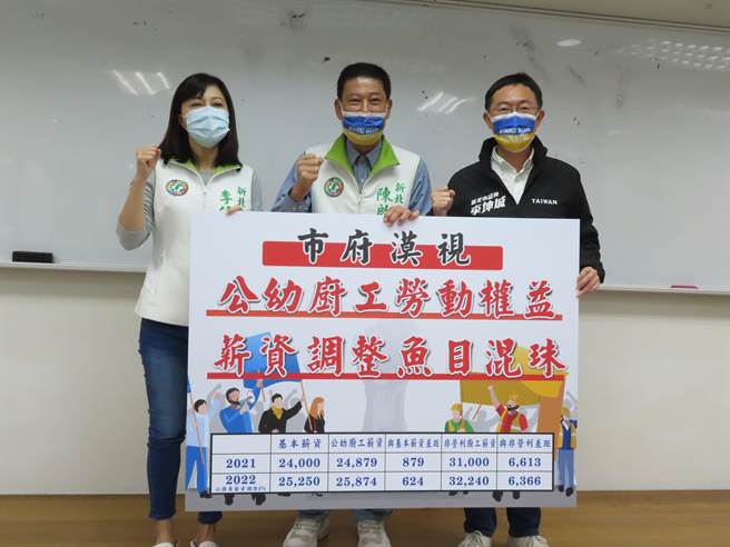 新北公幼廚工同工不同酬 議員：幼兒飲食堪憂。（葉德正攝）