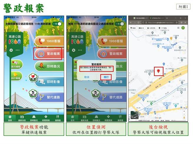 不只能查路況！「高速公路1968」也提供國道警政報案。（高公局提供）