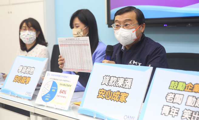 國民黨立院黨團由總召曾銘宗（右）、書記長萬美玲（中）與立委林奕華（左）等人29日召開「焦慮青年節 「青」鬆不起來 政府拿出辦法來  安心生活卡實在！」記者會，曾表示國內低薪情況嚴重，經常性薪資3萬以下佔30％、4萬元以下佔64%，蔡總統106年曾說要解決青年低薪，不解決的話對不起年輕人。（張鎧乙攝）