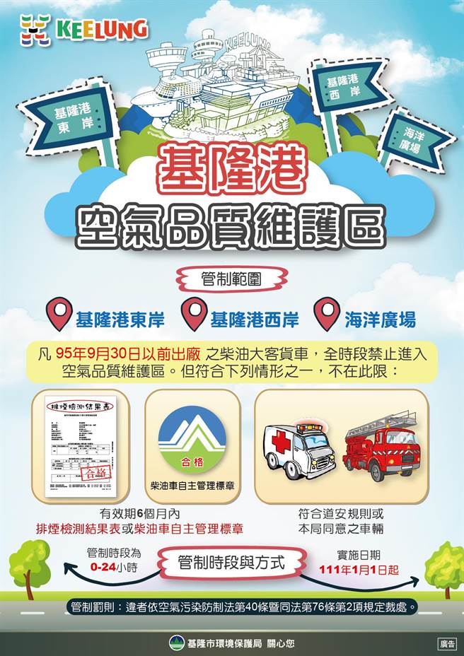 基隆市環保局呼籲，柴油車必須完成排煙檢測，才能駛入基隆市基隆港及其周邊道路空氣品質維護區。（基隆市政府提供／陳敬哲基隆傳真）