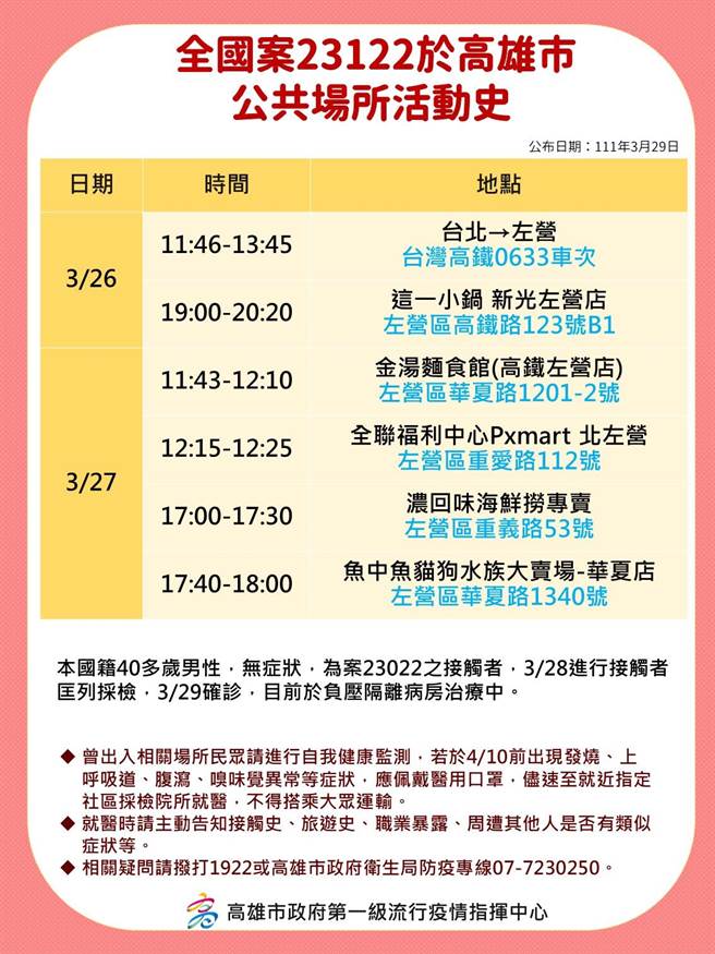 23122足迹。（高市卫生局提供／袁庭尧高雄传真）