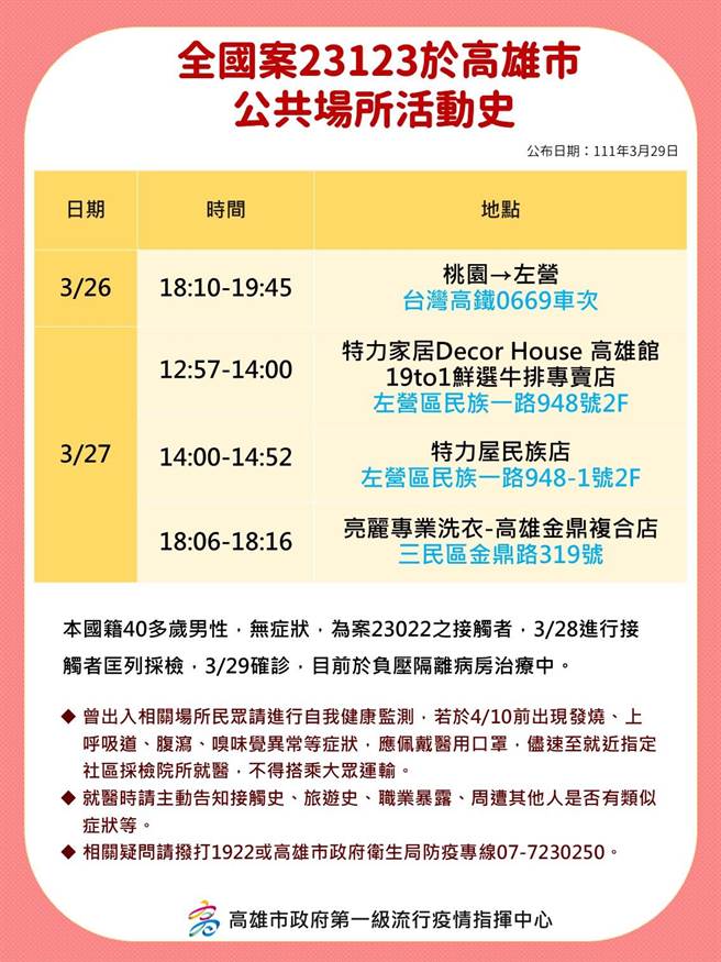 23123足迹。（高市卫生局提供／袁庭尧高雄传真）