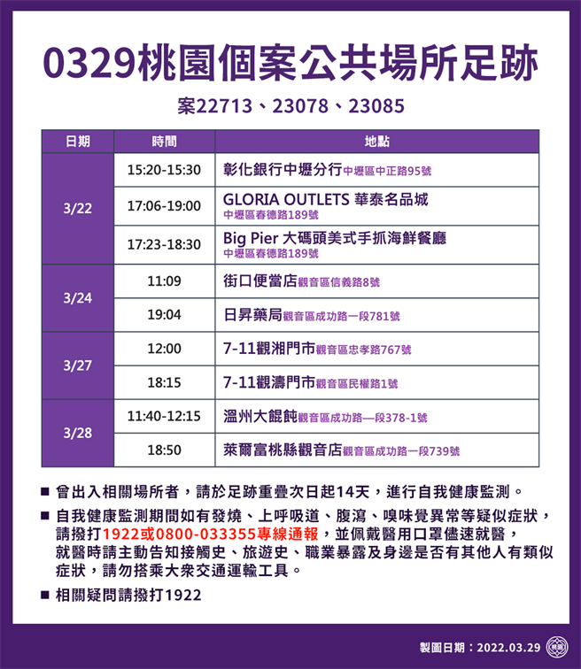 桃園公布新足跡。(市府提供)