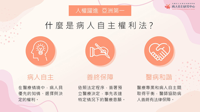 什么是病人自主权利法？（图／病人自主研究中心提供）