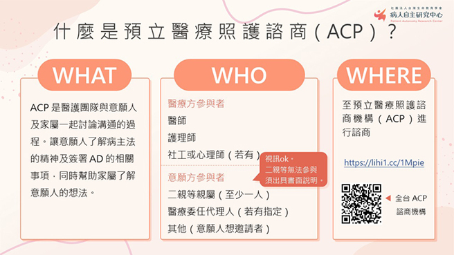 什么是预立医疗照护谘商（ACP）？（图／病人自主研究中心提供）