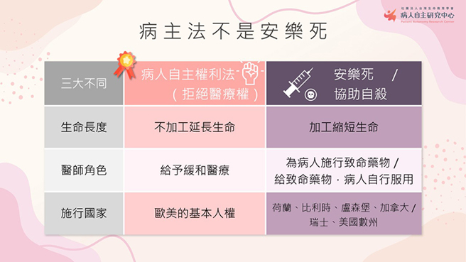 病主法不是安乐死。（图／病人自主研究中心提供）