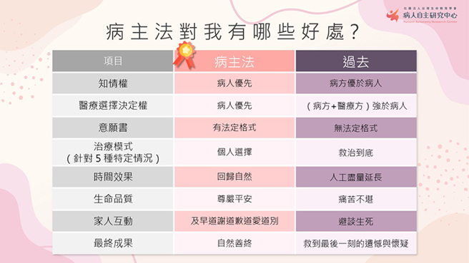 病主法对我们有什么好处？（图／病人自主研究中心提供）