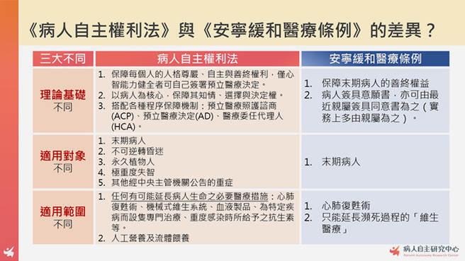 《病主法》与《安寧缓和医疗条例》的不同？（图／病人自主研究中心提供）