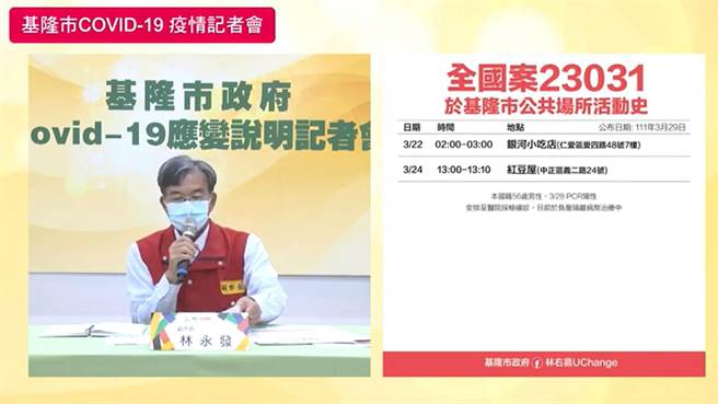 基隆副市长林永发公布8名新冠确诊个案公共场合足迹。（基隆市政府提供／陈敬哲基隆传真）