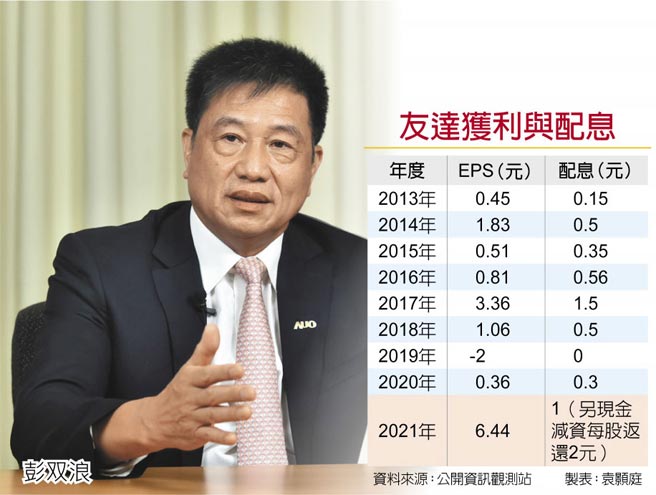 　友达获利与配息
　彭双浪