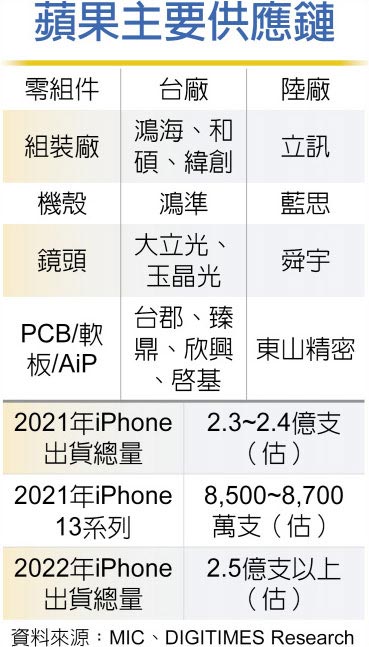 苹果主要供应链