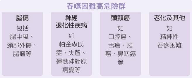 吞咽困难高危险群。(图/原水文化提供)