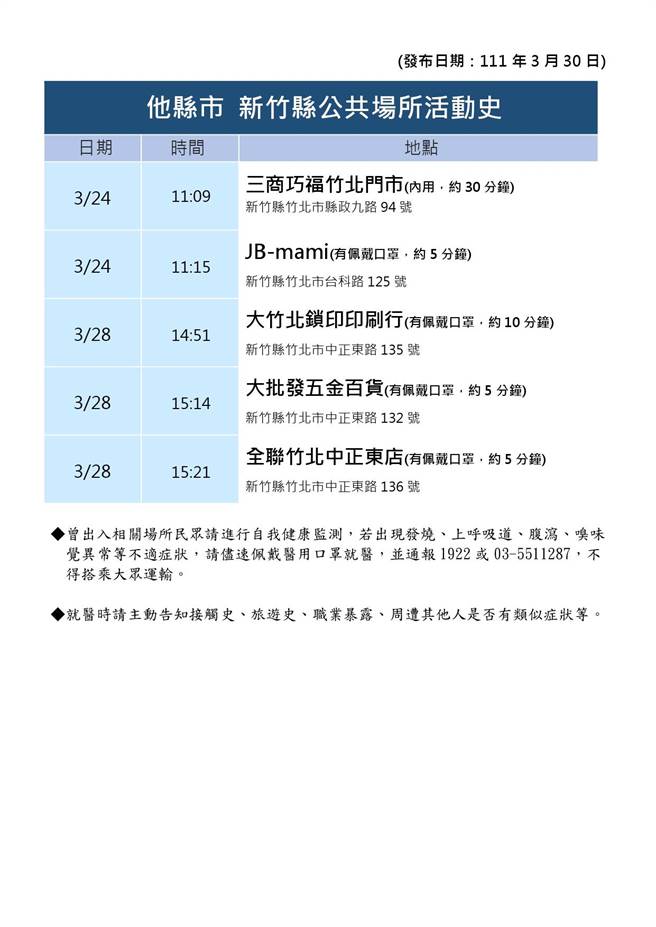 足迹表。（新竹县政府提供／罗浚滨新竹传真）
