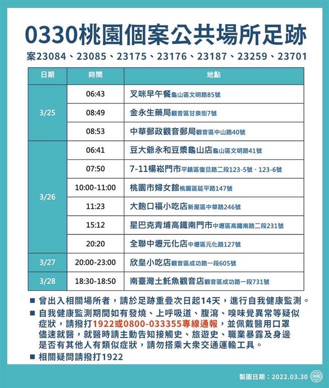 桃園公布新足跡。(市府提供)