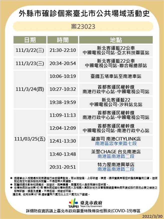 北市衛生局公布確診個案足跡。（北市衛生局提供／游念育台北傳真）