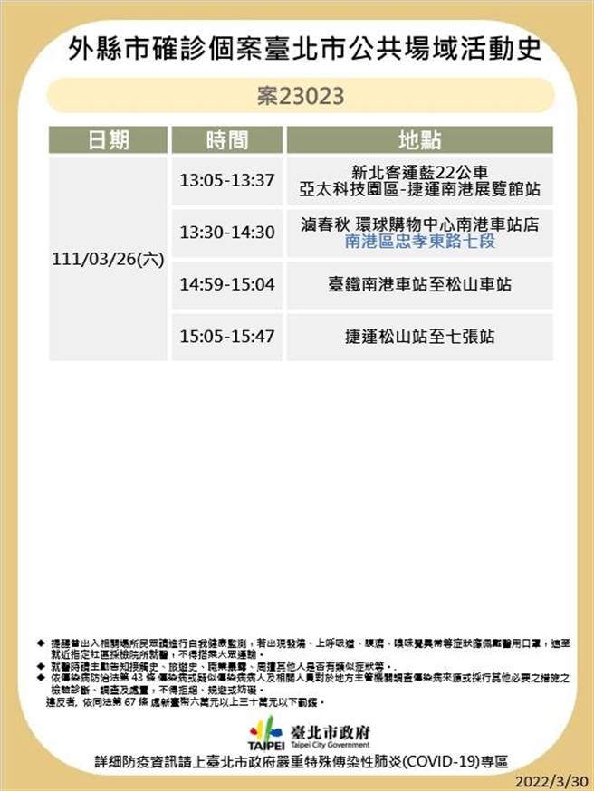北市衛生局公布確診個案足跡。（北市衛生局提供／游念育台北傳真）
