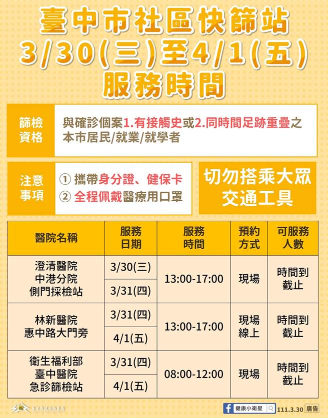 卫生局也加开三处社区筛检站。(台中市政府提供／冯惠宜台中传真)