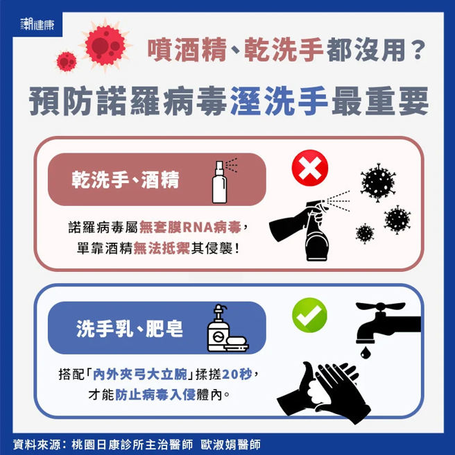 (图/潮健康提供)