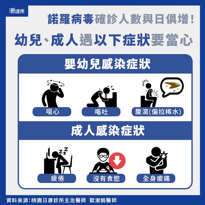 (图/潮健康提供)