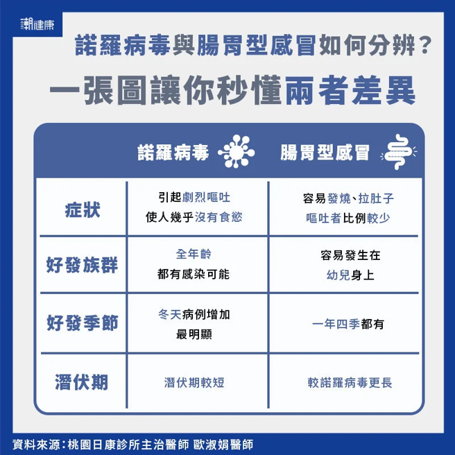 (图/潮健康提供)