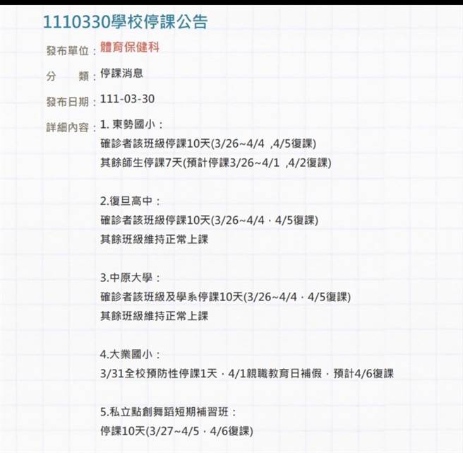 大业国小31日全校预防性停课1天、私立点创舞蹈短期补习班需停课至4月5日。（图取自教育局官网／陈梦茹桃园传真）