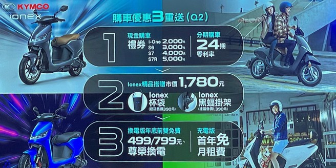 KYMCO Ionex 3.0除了推出业界最狂资费，同时推出购车优惠3重送方案。（光阳提供）