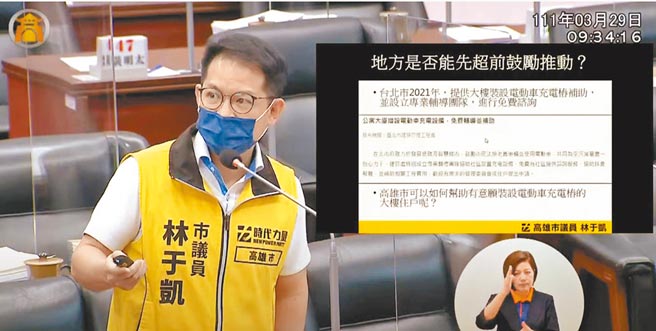 高市议员林于凯29日质询时指出，不少电动车车主面临自家大楼停车场无法装设充电桩窘境。（撷取自高市议会网站／柯宗纬高雄传真）