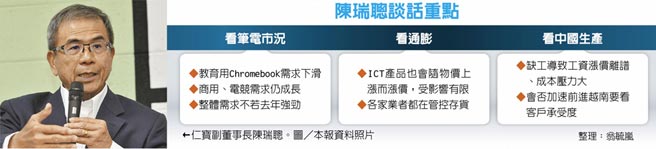 陈瑞聪谈话重点仁宝副董事长陈瑞聪。图／本报资料照片