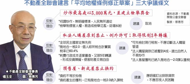 不动产全联会建言「平均地权条例修正草案」三大争议条文　不动产全联会理事长杨玉全。图／蔡惠芳