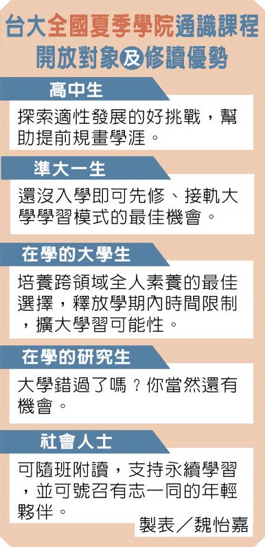 台大全国夏季学院通识课程开放对象及修读优势