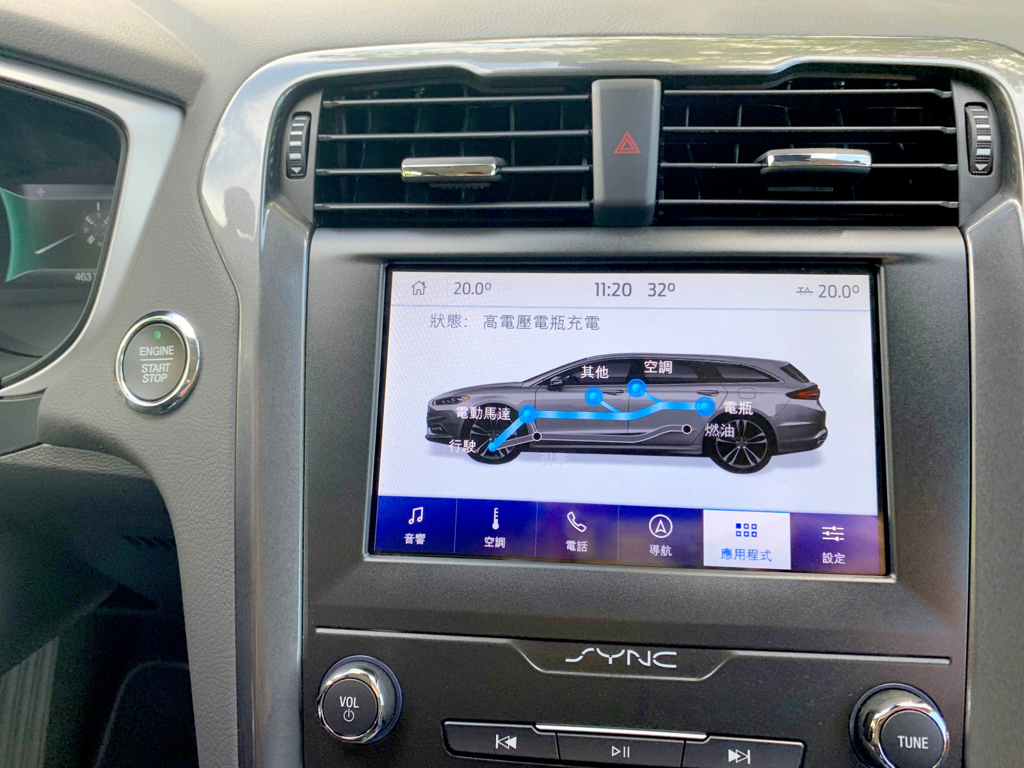 New Ford Mondeo Hybrid Wagon擁有187ps最大綜效輸出，更具備20.1km/L高效燃油經濟性，並配有動能回充系統，可將高達90%的煞車動能轉變換為電力，並回充到鋰離子電池，增加電池的蓄電量。 (圖/Ford)
