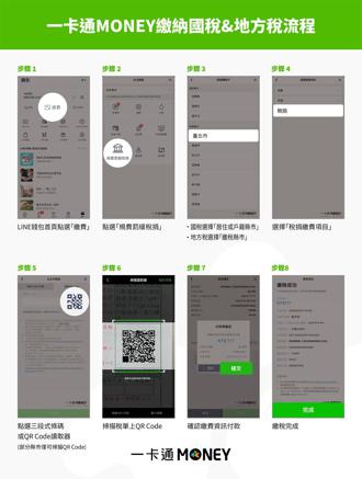 一卡通MONEY繳稅服務全都通 國稅、地方稅掃描輕鬆繳